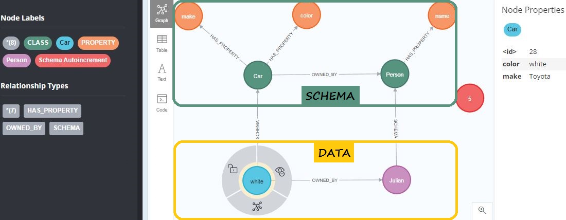 Schema